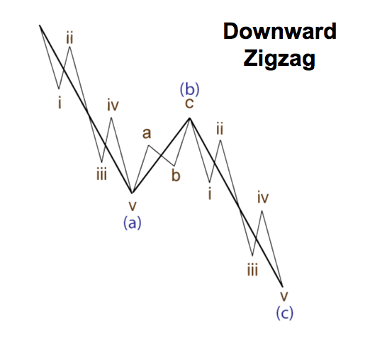 downward zigzag