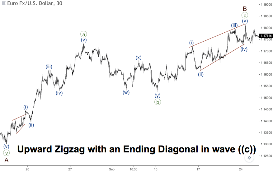 a zigzag with an ending diagonal