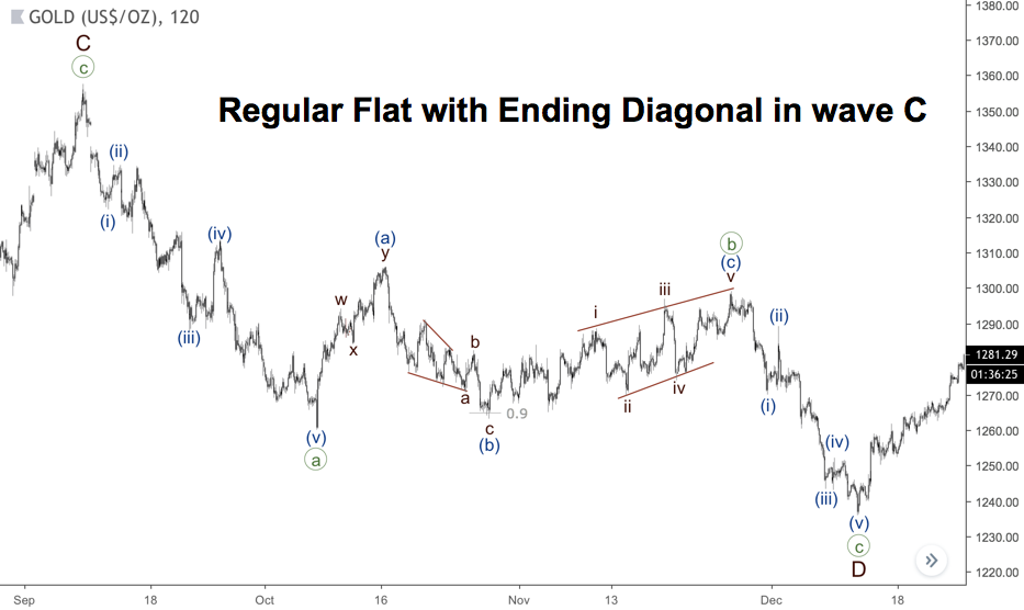 a flat pattern an ending diagonal