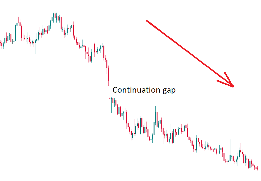 Continuation gap